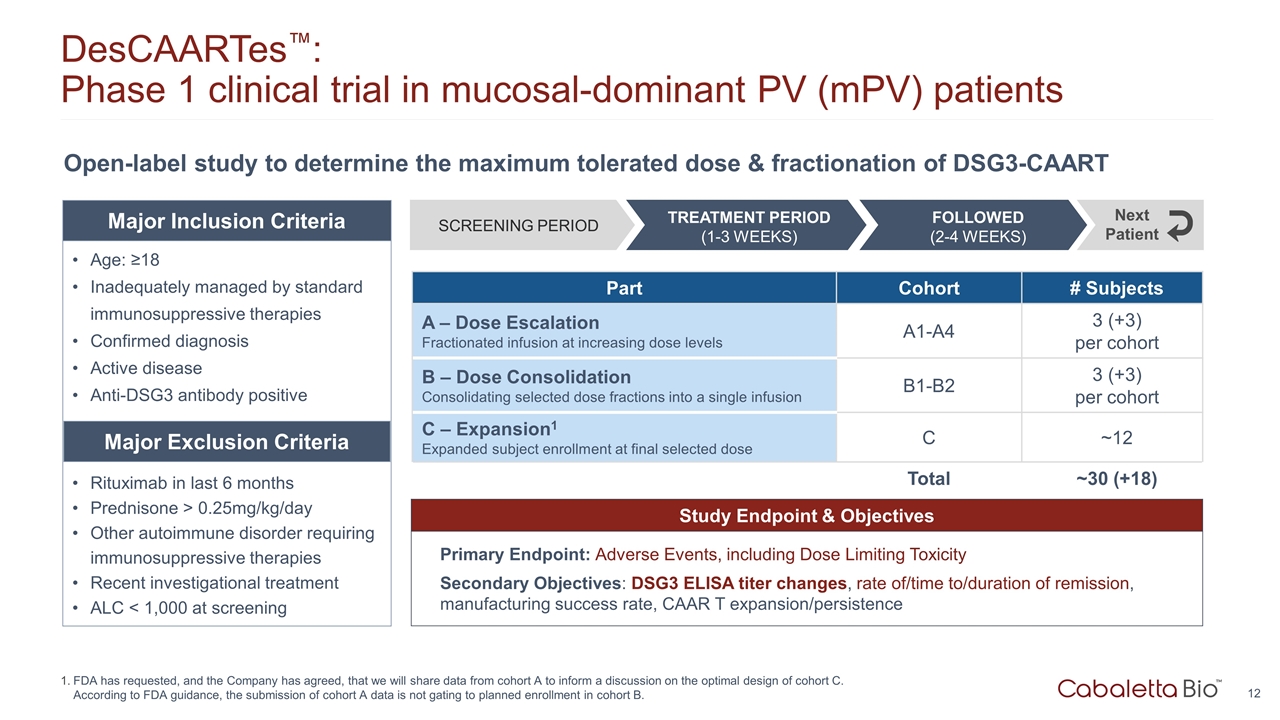 Slide 12