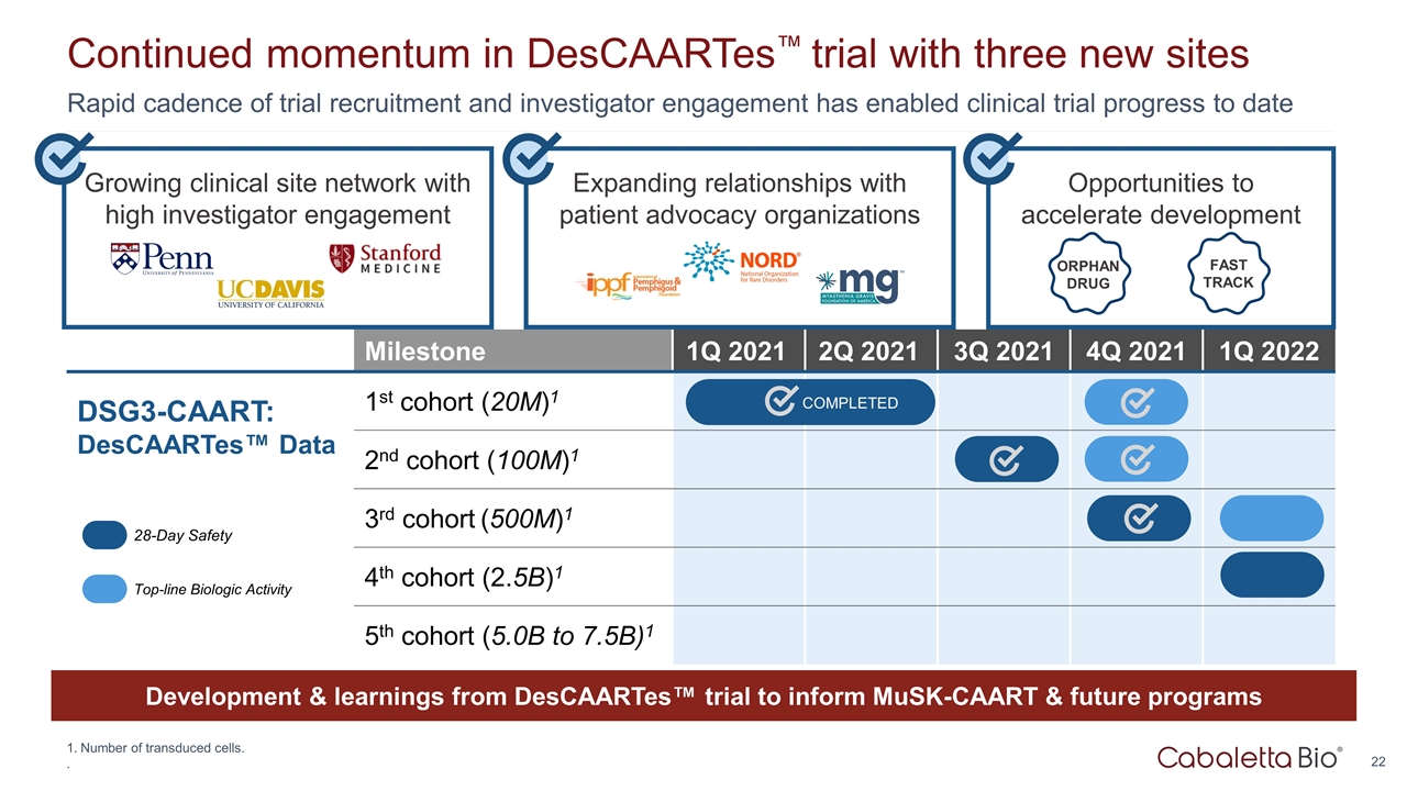 Slide 22