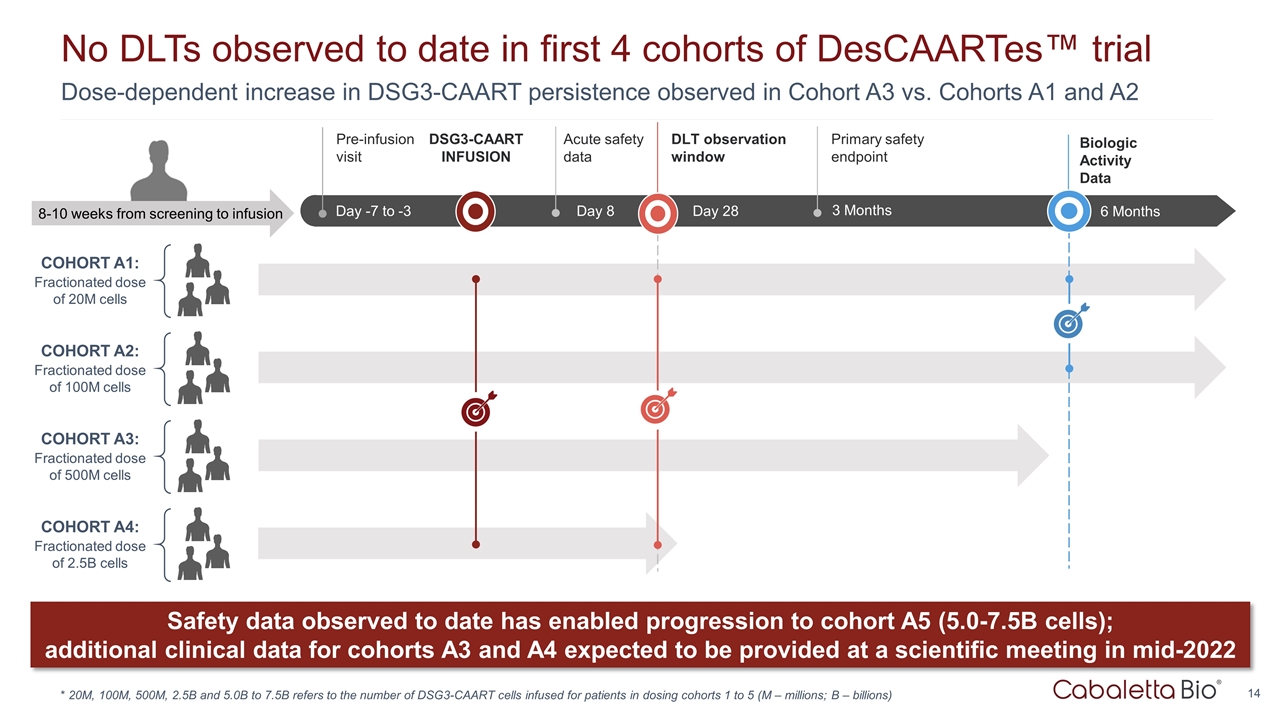 Slide 14