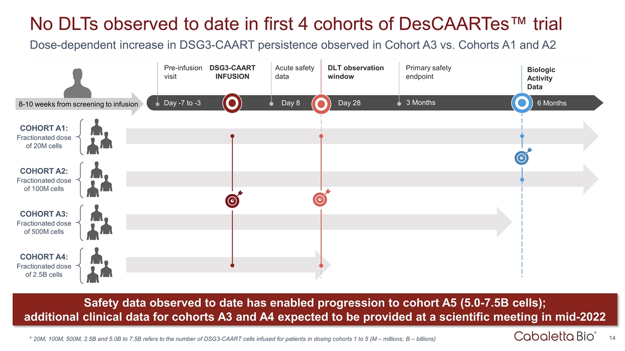 Slide 14