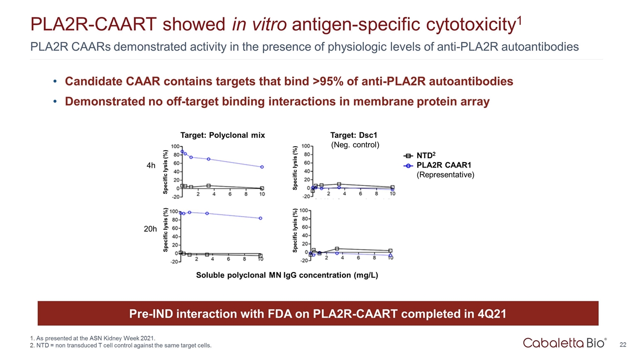 Slide 22