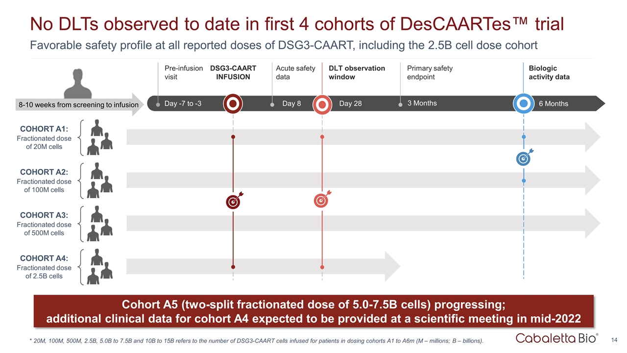 Slide 14