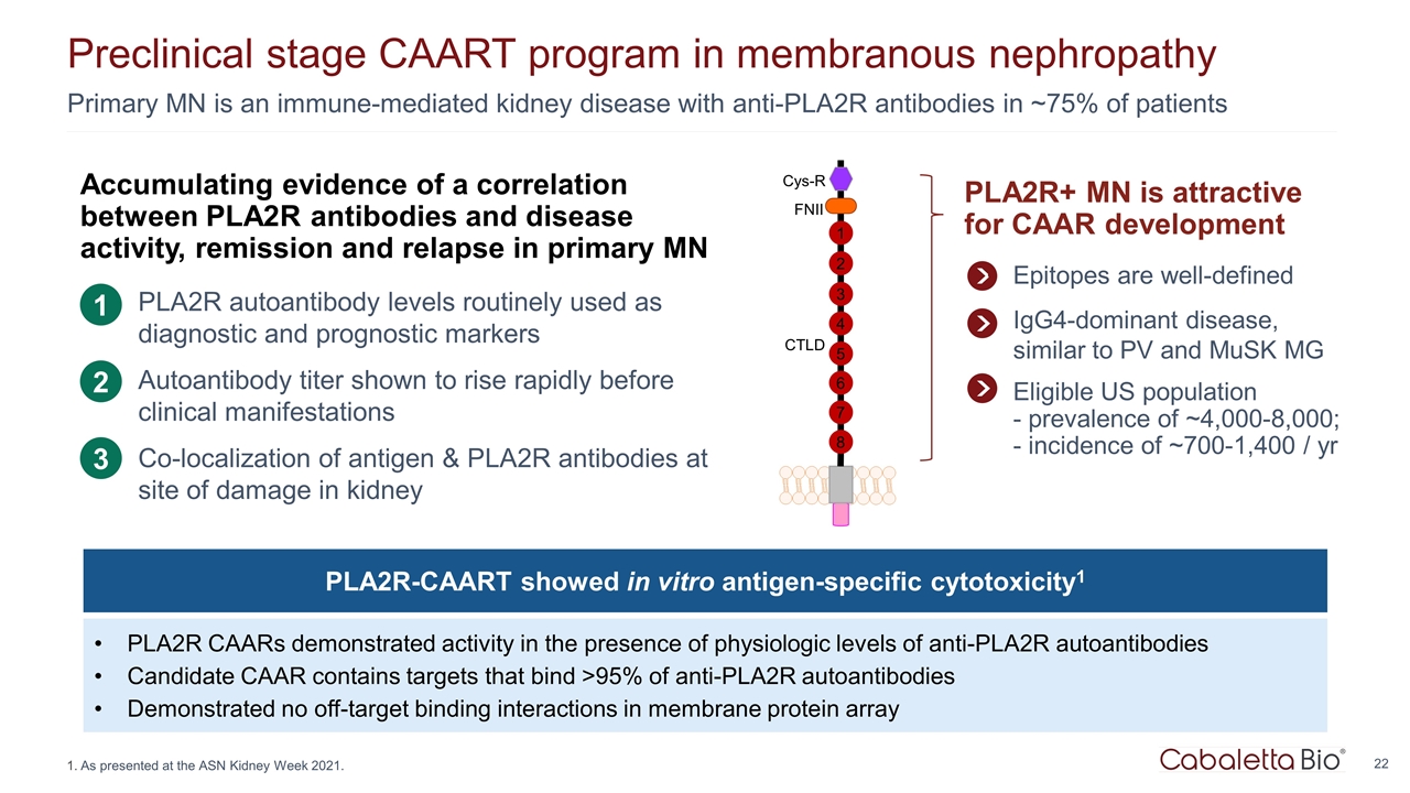 Slide 22