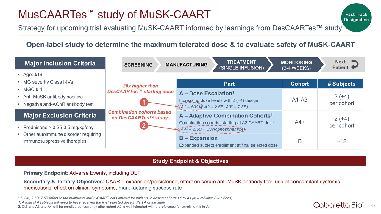 Slide 23