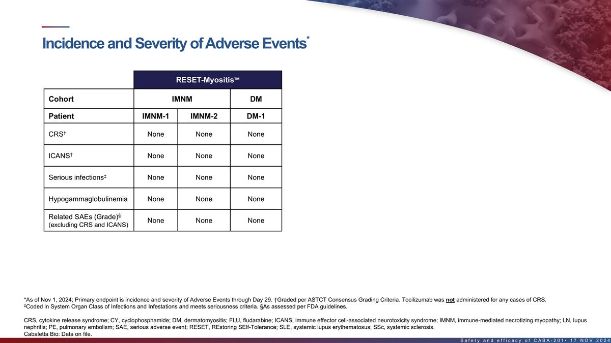 Slide 13 Slide 13