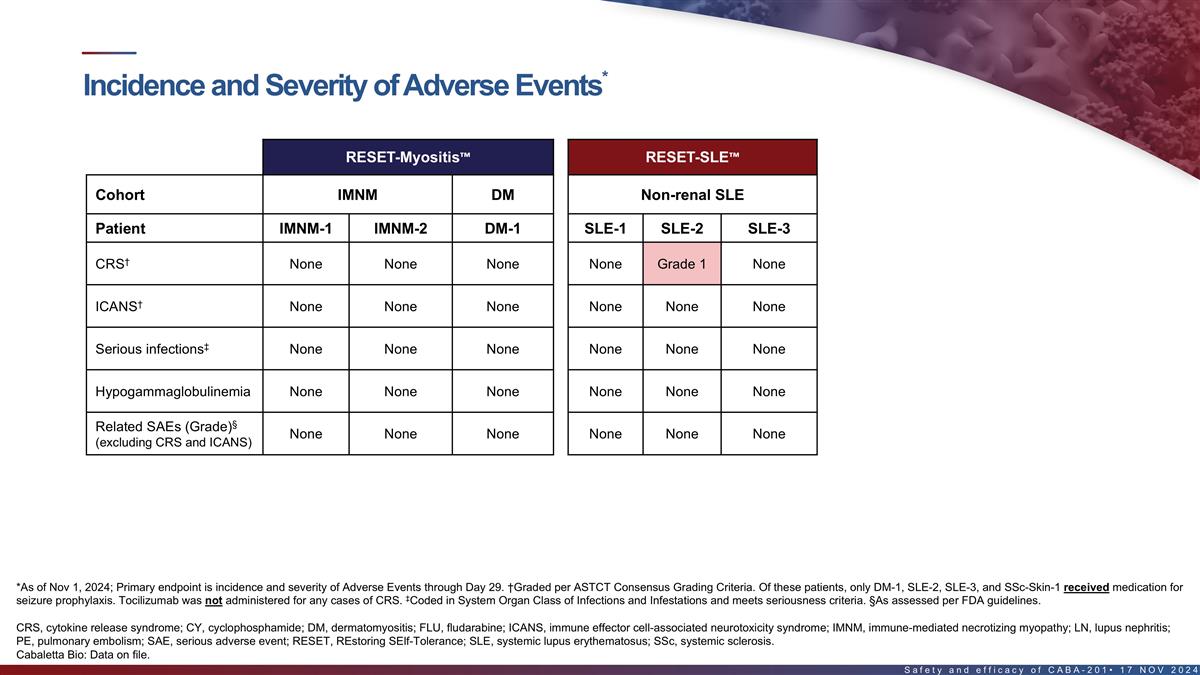 Slide 14 Slide 14