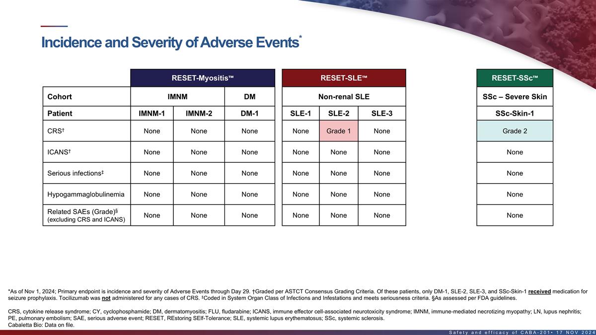 Slide 15 Slide 15