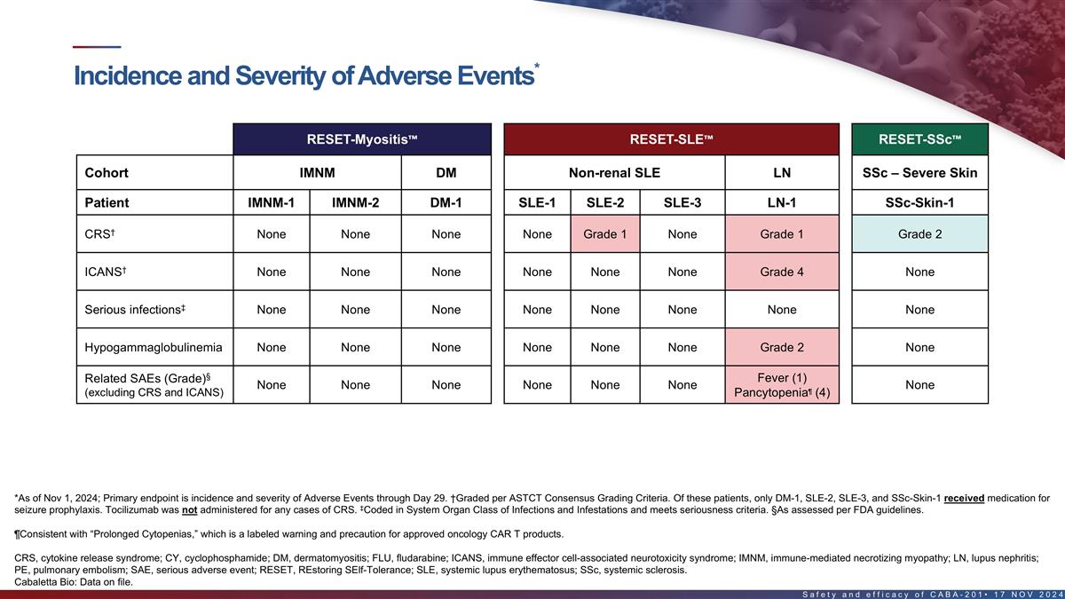 Slide 16 Slide 16
