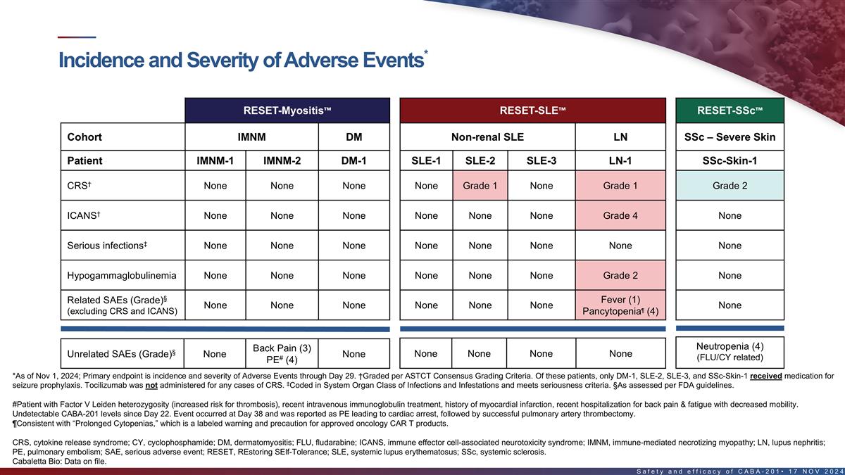 Slide 17 Slide 17