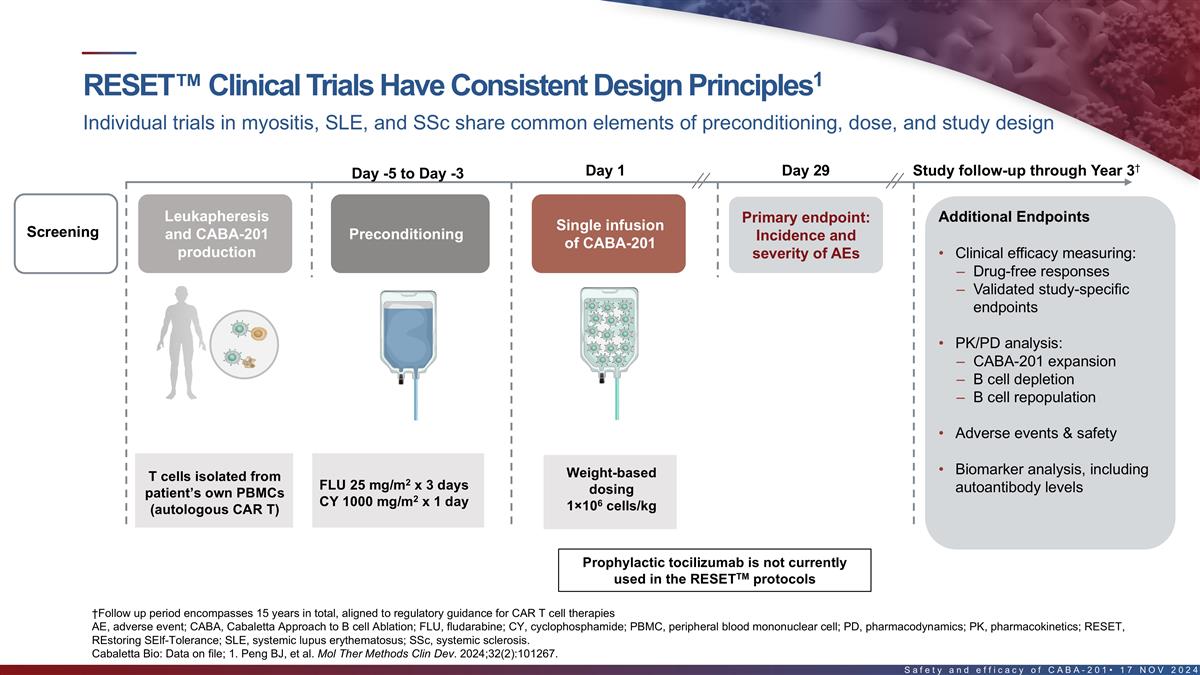 Slide 7 Slide 7
