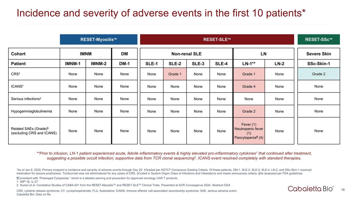 Slide 16 Slide 16