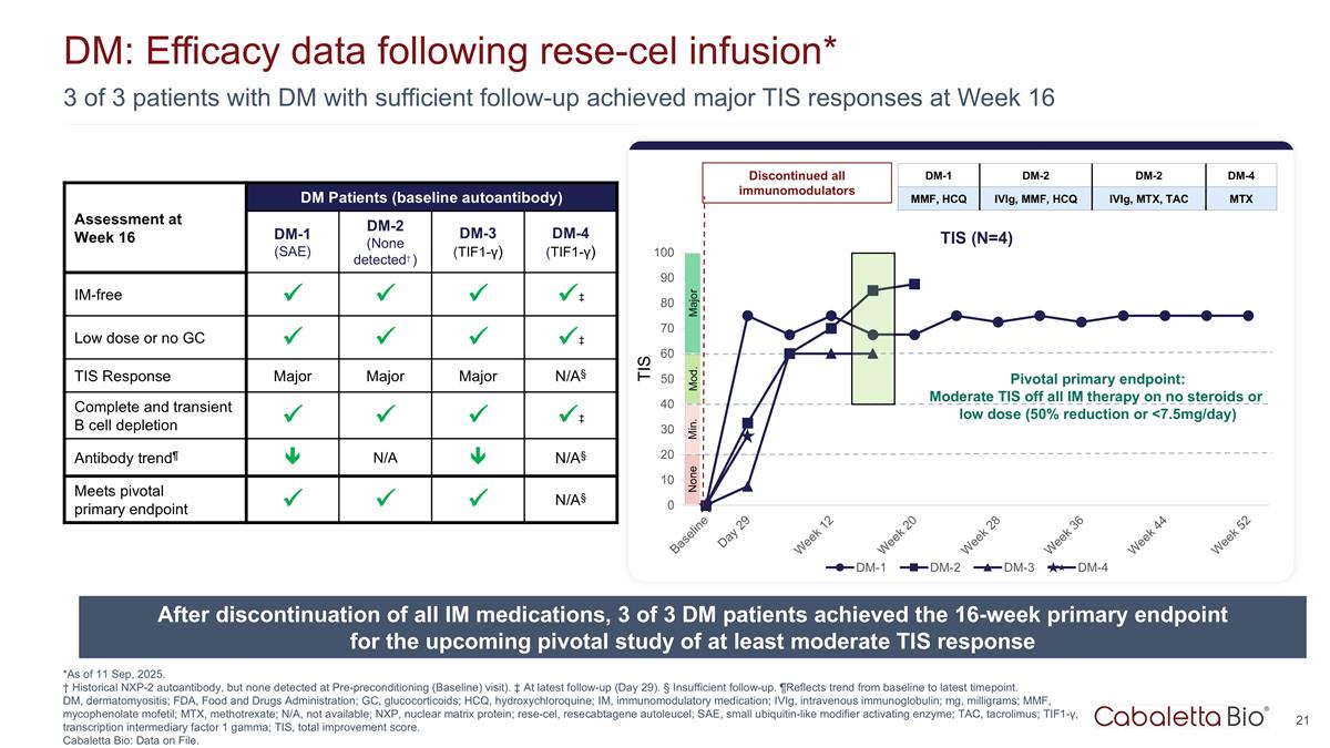Slide 21