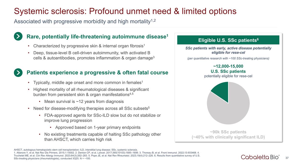 Slide 37