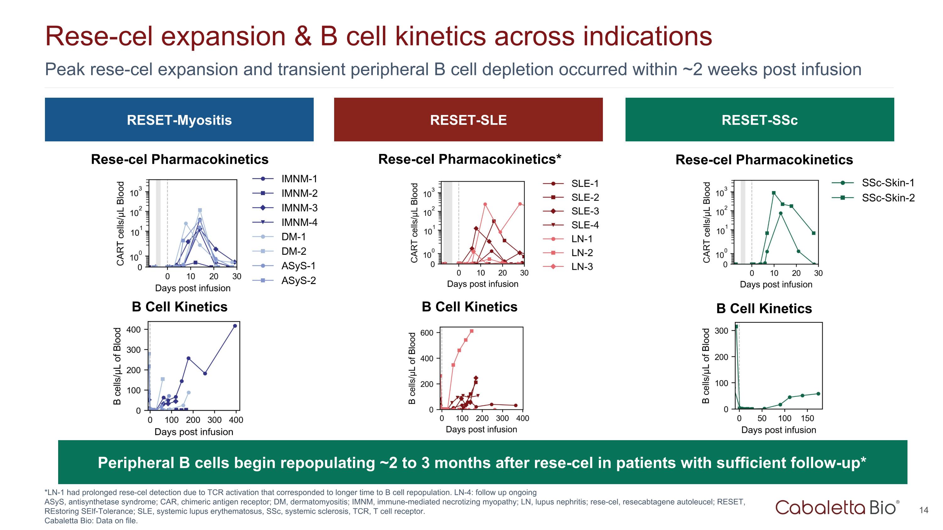 Slide 14