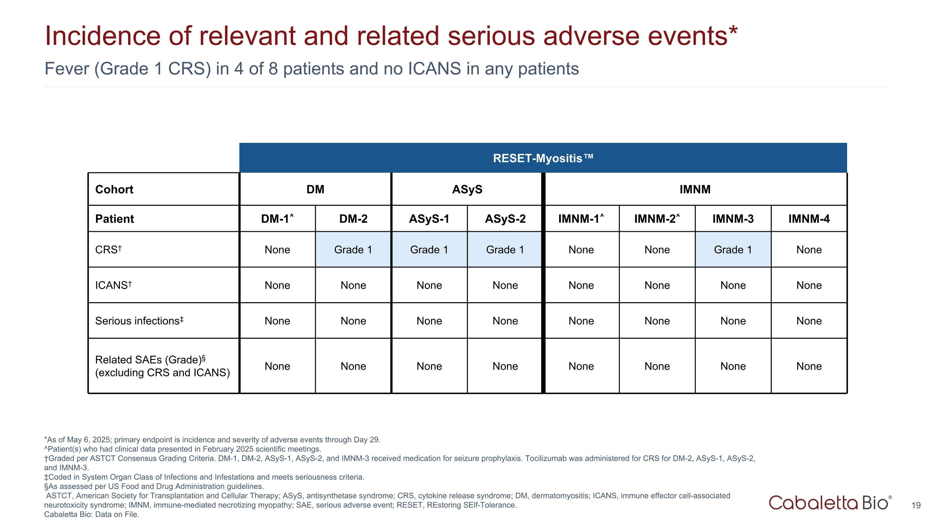 Slide 19