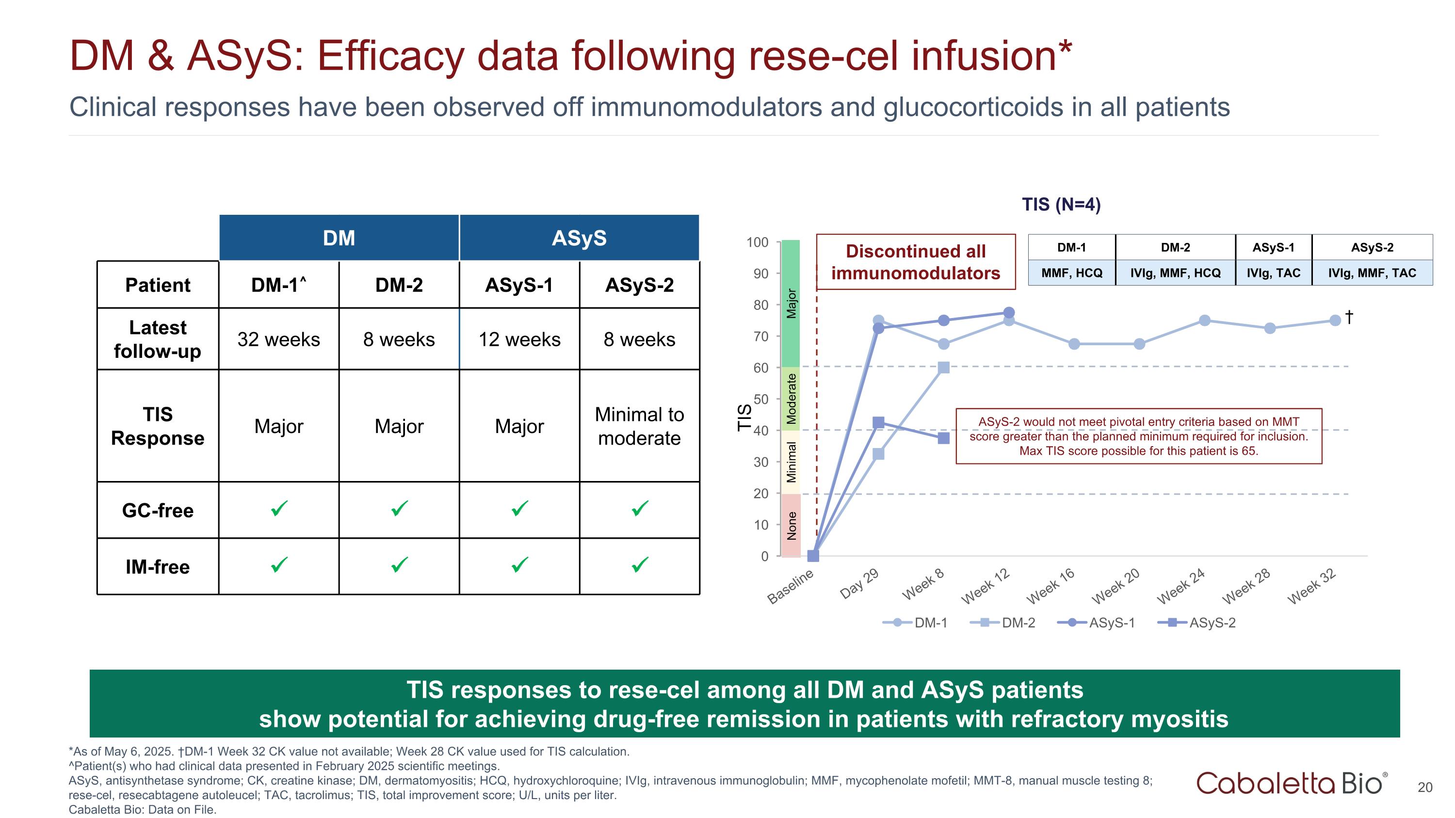 Slide 20