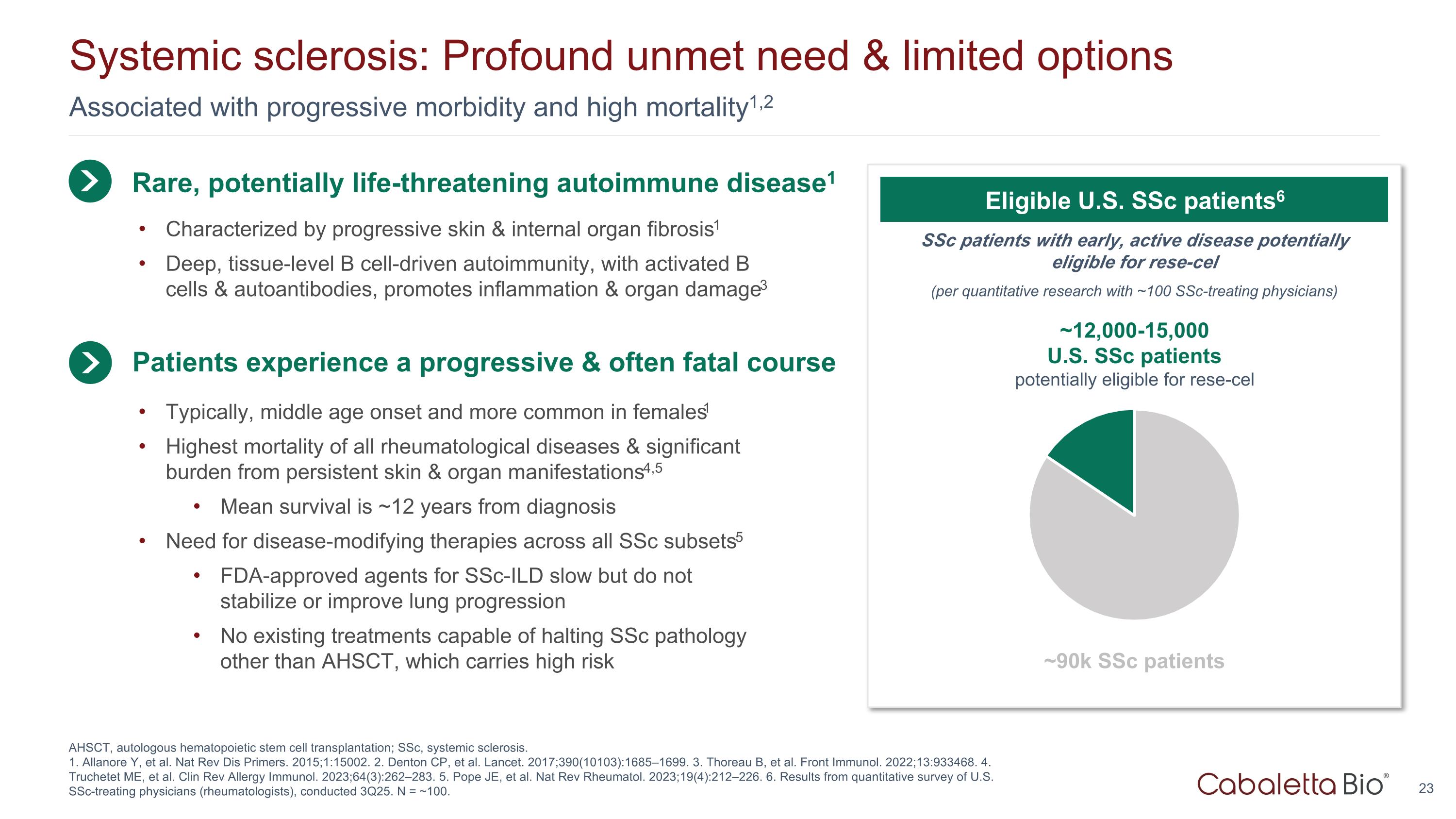 Slide 23