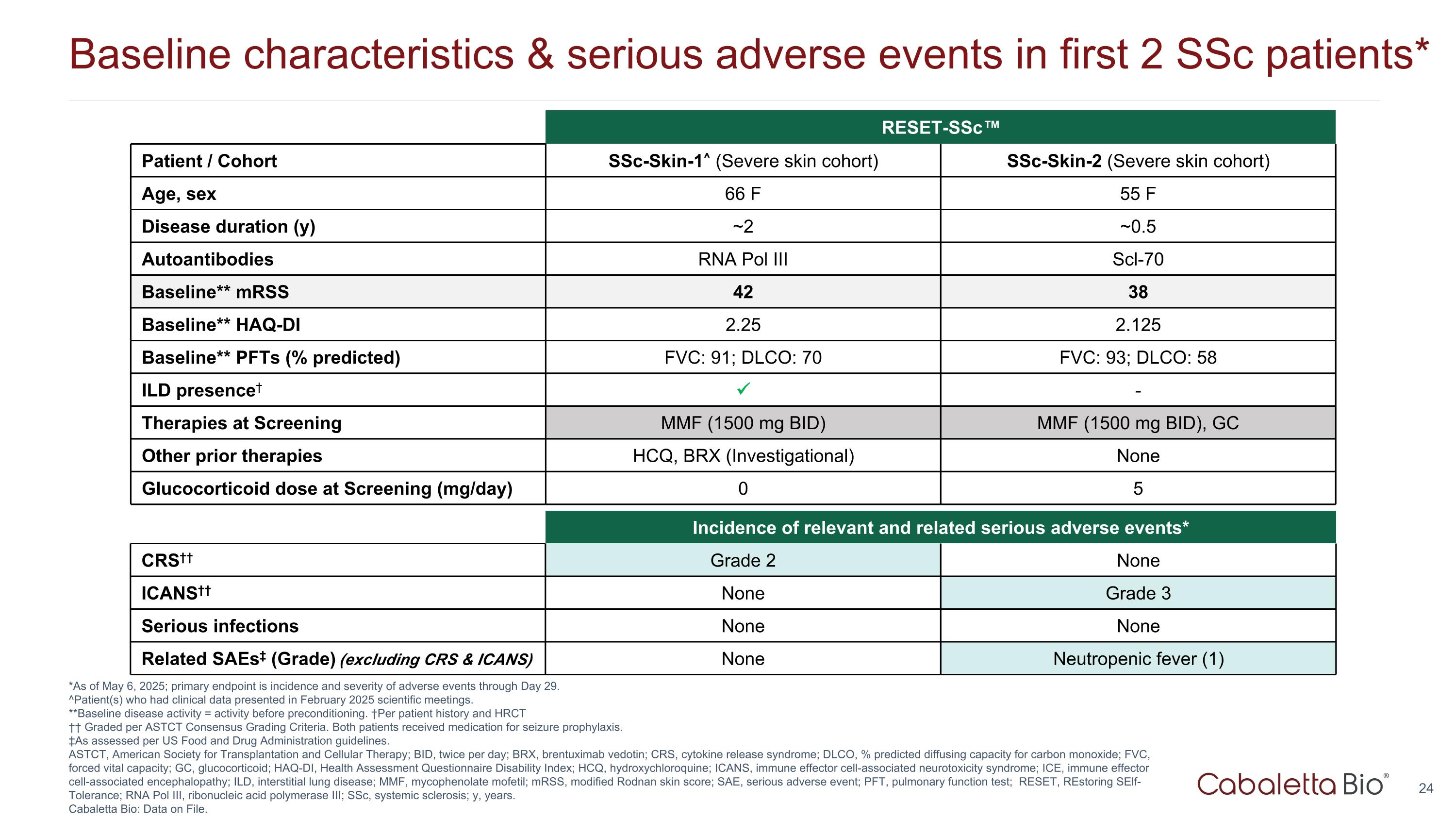 Slide 24
