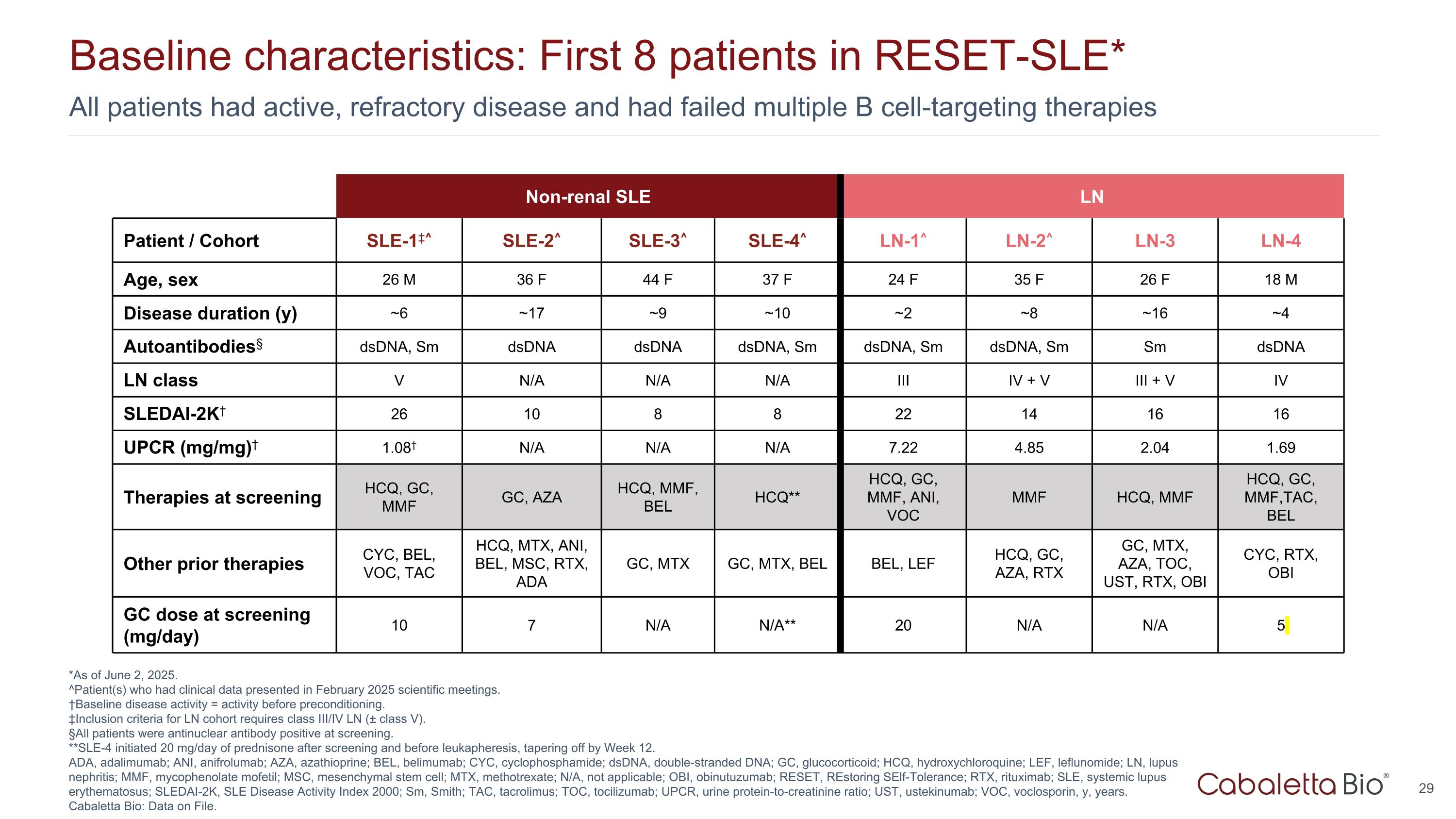 Slide 29