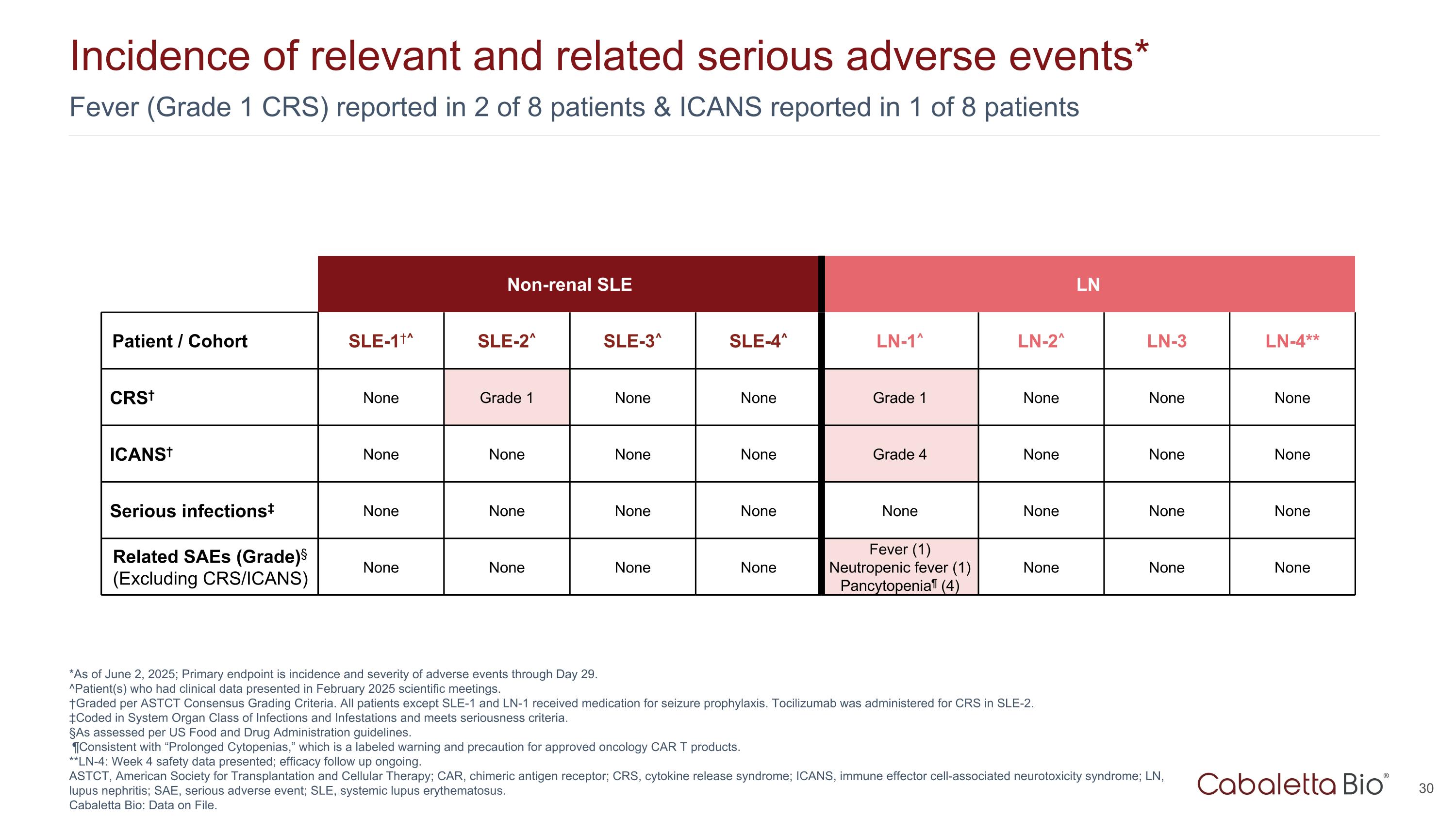 Slide 30
