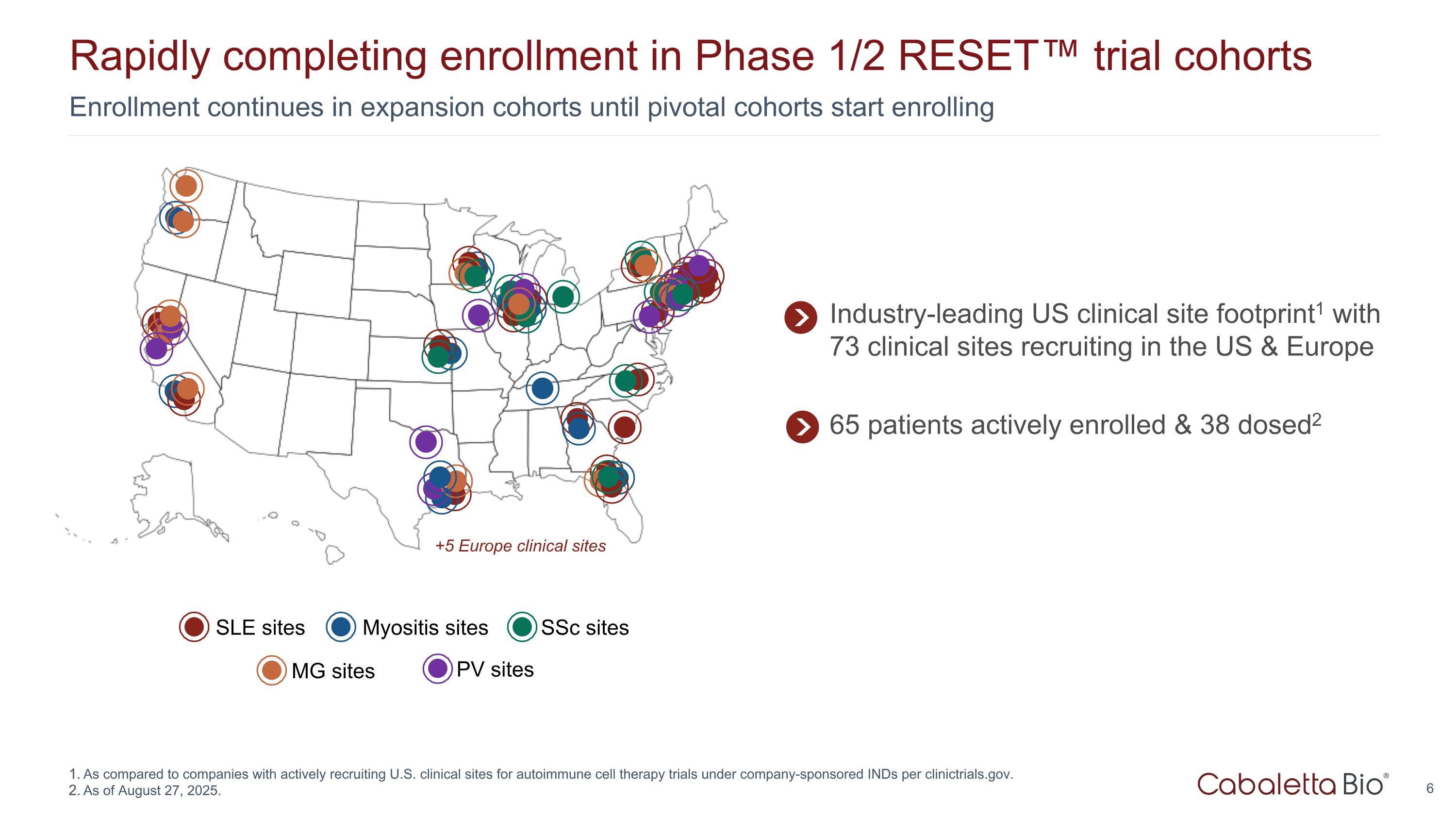 Slide 6